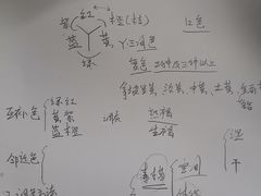 -八哥美术·成人美术画室(总校区)