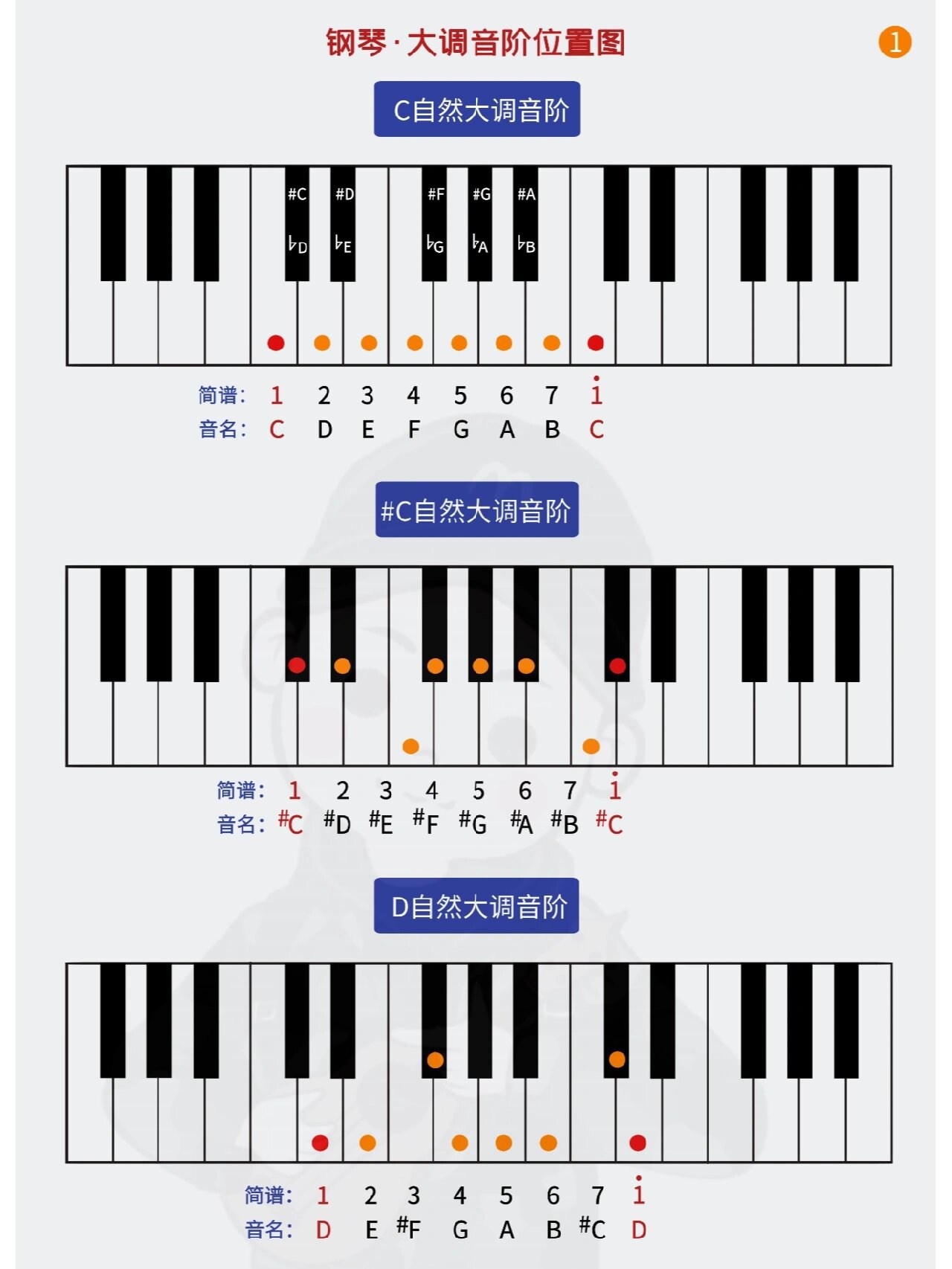 108键盘 示意图图片