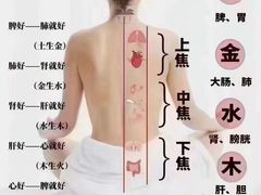 -鹤祥宫影院足道SPA连锁(吉大万国汇钰海店)