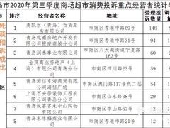 -星巴克臻选(青岛麦凯乐分店)
