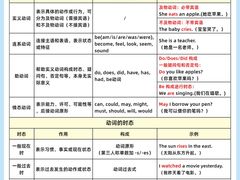 -昂立少儿成长中心(普陀星方汇校区)