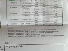 -首都医科大学附属北京潞河医院