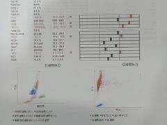 -哆趣宠物医院·眼科·内镜·急重症转诊中心(上海店)