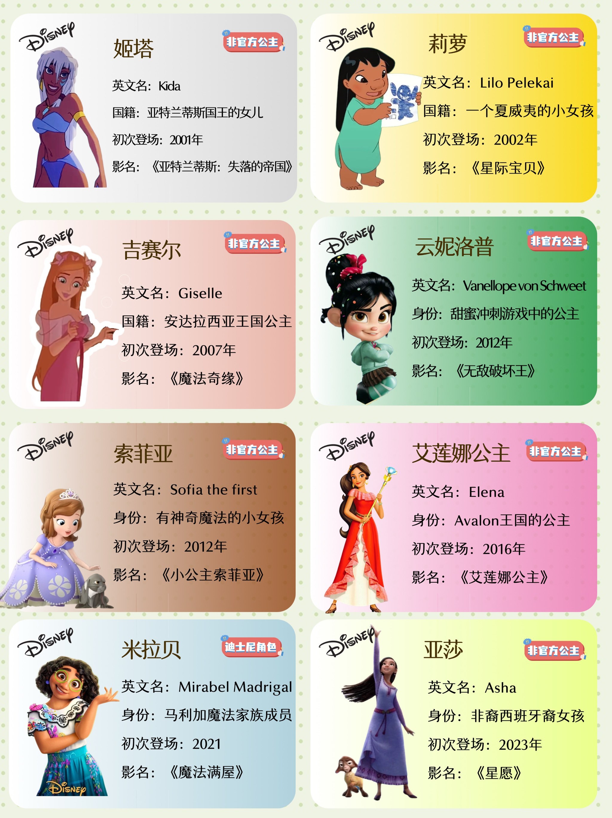 惊❗终于把迪士尼公主认齐了‼️