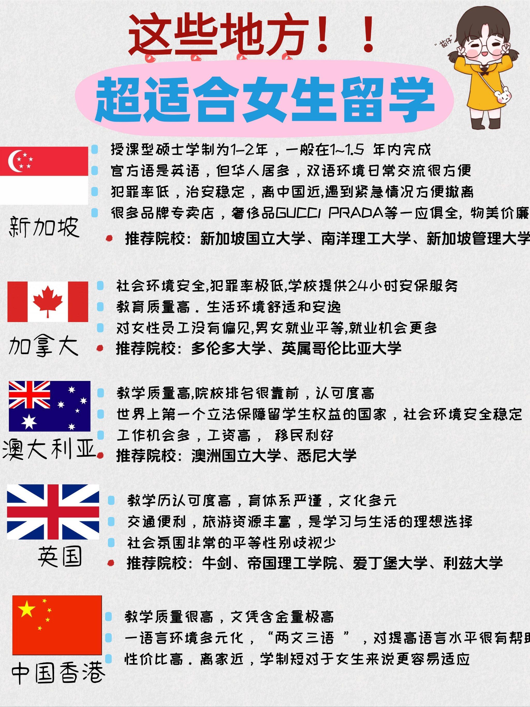 女孩子留学去哪个国家更好更安全留学须知 女孩子留学去哪个国家更好更安全留学须知