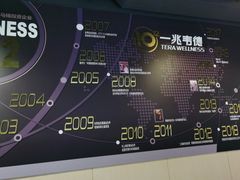 -一兆韦德健身(古美店)