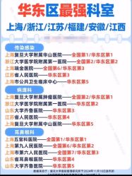 -浙江大学医学院附属儿童医院(湖滨院区)