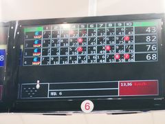 -广州保龄球馆(广州天河体育中心店)