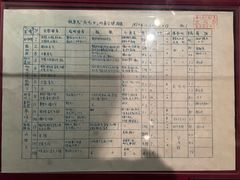 -长影旧址博物馆