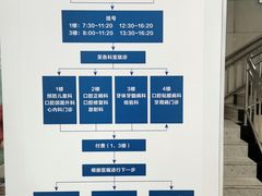 -上海市口腔医院(徐汇院区)