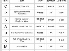 -海星奢选二手奢侈品手表包包鉴定回收寄卖(墨玉南路店)