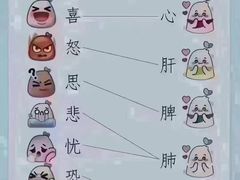 -见康道莱•足浴按摩•艾灸•SPA(友谊店)