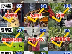 -成都大熊猫繁育研究基地
