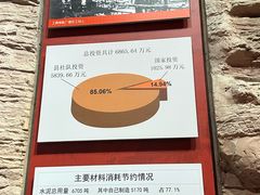 -红旗渠纪念馆