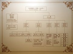 -土山湾博物馆
