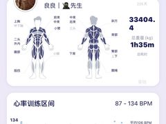 -Hi GYM嗨健身(泥城店)