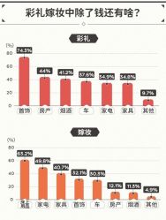 -Sunny喜铺婚礼策划(东部店)