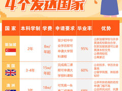 -环球·雅思托福·THiNKSAT留学语言培训学校(国贸校区)