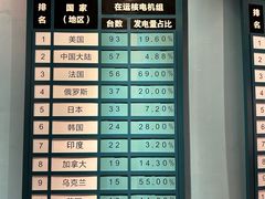 -秦山核电科技馆