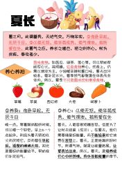 -慈蕊美容养生·专业经络调理