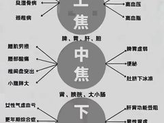 -裕和堂中医推拿艾灸(太古汇臻品店)