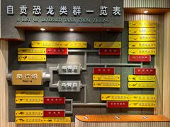 -自贡恐龙博物馆