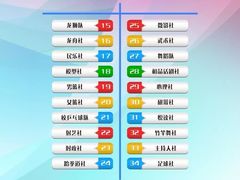 -上海市工商外国语学校