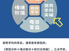 -东方金子塔成长中心(阜成门店)