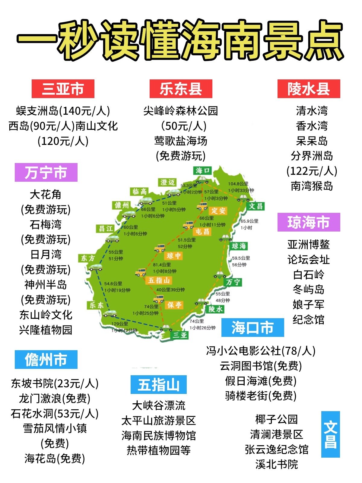 海南旅游攻略㊙️这个秋天,一定来一趟海南