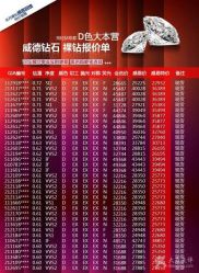 -威德钻石-克拉钻大本营(南京东路店)