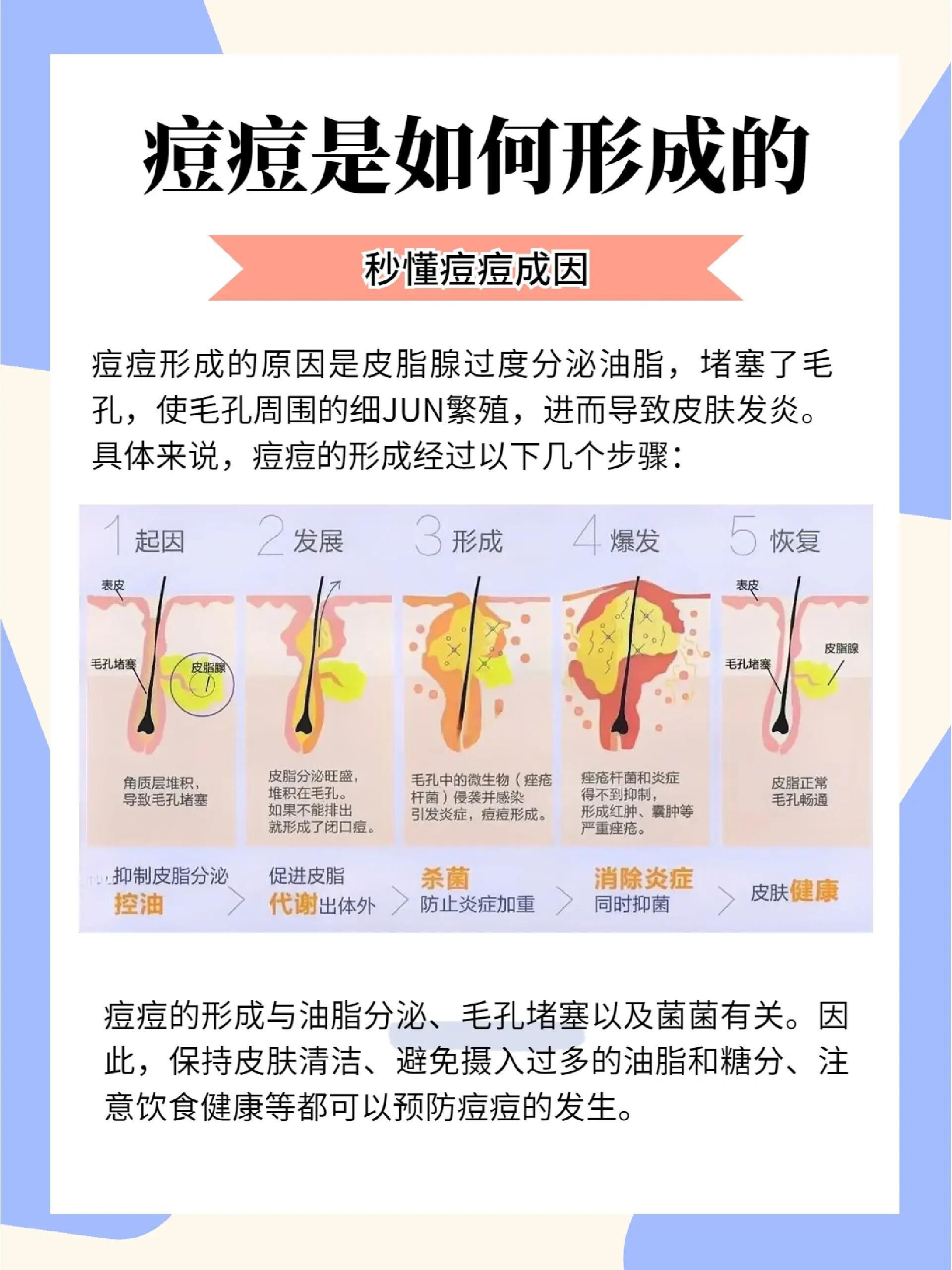 为什么熬夜会长痘痘