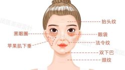 -北京米扬丽格医疗美容·联合丽格鼻整形中心