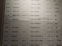 -遵义会议纪念馆