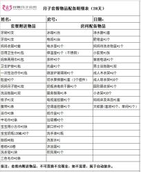 点击看大图 -祥馨月子会所(莞城店)
