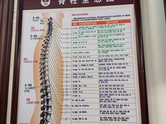 -张钰强中医正骨推拿连锁(唐家人才公寓店)