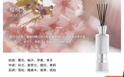 -SCENT BOUTIQUE
