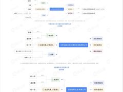 -远洋未来广场(育慧北路店)