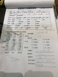 -MAGIC米几发型设计·羊毛卷