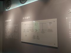 -茂陵博物馆