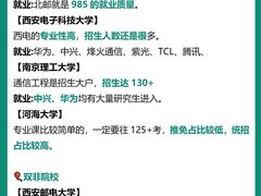 -新东方考研·专升本·四六级(龙子湖校区)