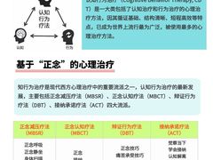 -观心实验室·心理咨询(上海旗舰店)