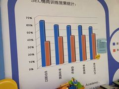 -龅牙兔情商训练与咨询(唐延路店)