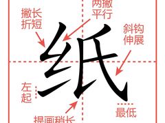 -明德翰墨·群艺芳华儿童成长中心