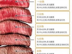 -MEAT MATE 鲜食肉铺(凤凰汇·里巷店)