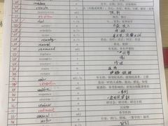 -新航道雅思托福·留学·考研培训(人民广场校区)