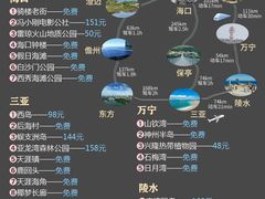 -亚龙湾热带天堂森林公园