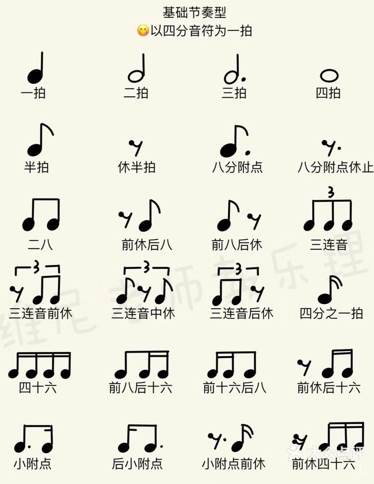 节奏和节拍的区别，音乐中节奏和节拍的区别