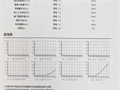 -美联众合爱康动物医院•复杂内科•肿瘤科•牙科•腔镜诊疗中心