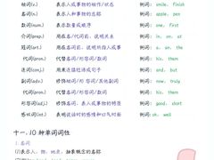 -新航道·雅思托福·Alevel AP·留学考研(光谷校区)