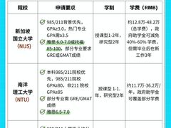 -新东方国际教育·雅思托福(海淀水清木华校区)